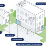 Navigating Vancouver's Heat Pump Installation Requirements with Total Line Heating