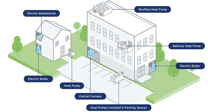 Navigating Vancouver's Heat Pump Installation Requirements with Total Line Heating